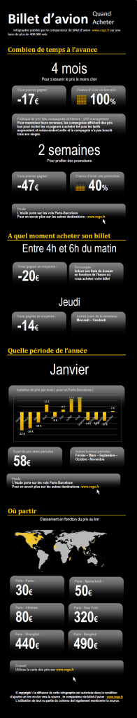 Quand Acheter Votre Billet d'Avion?